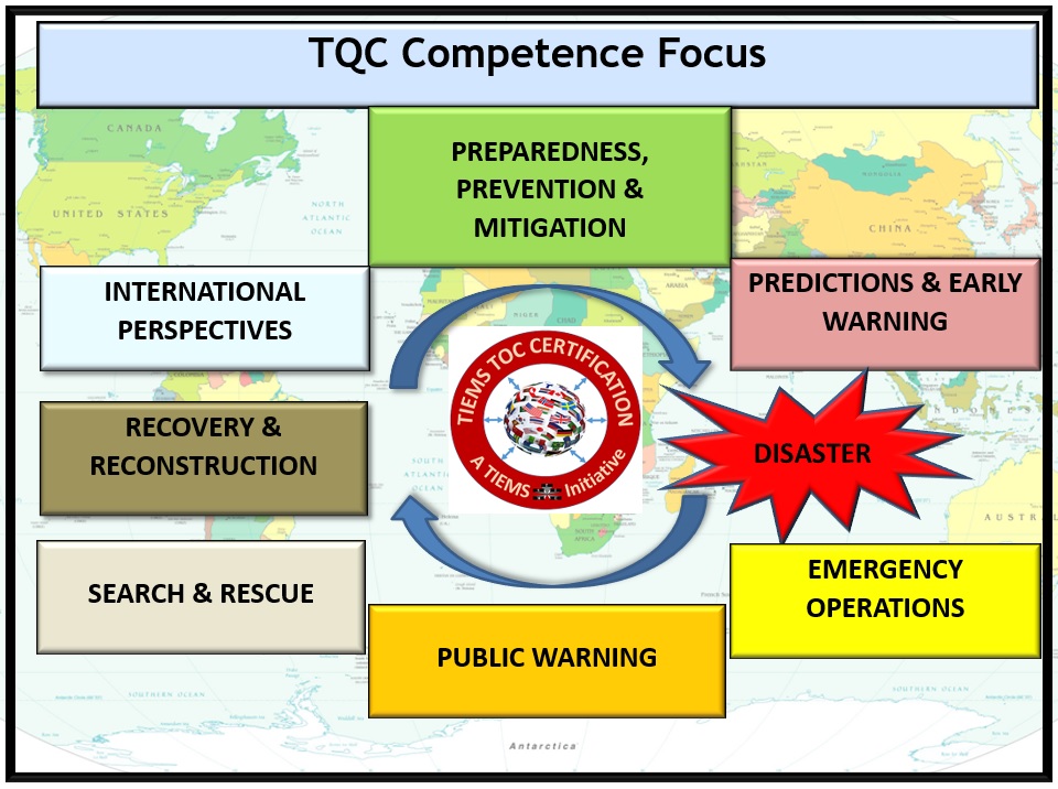TQC Competence Focus ver1