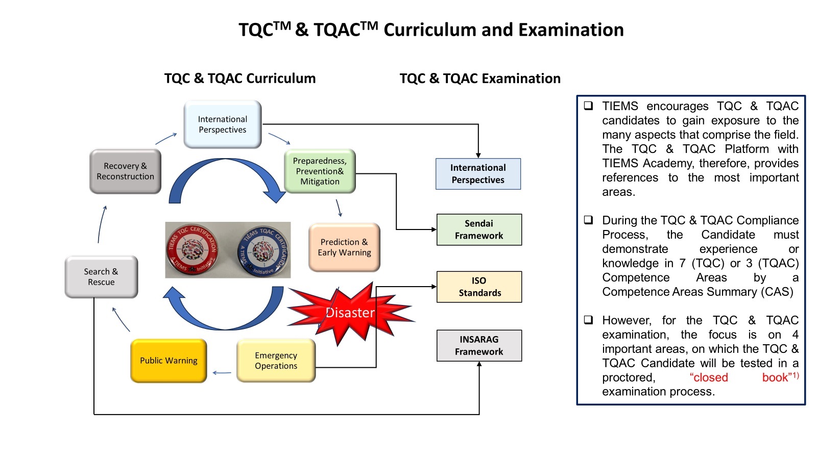 TQC TQAC 2024 Curriculum and Examination