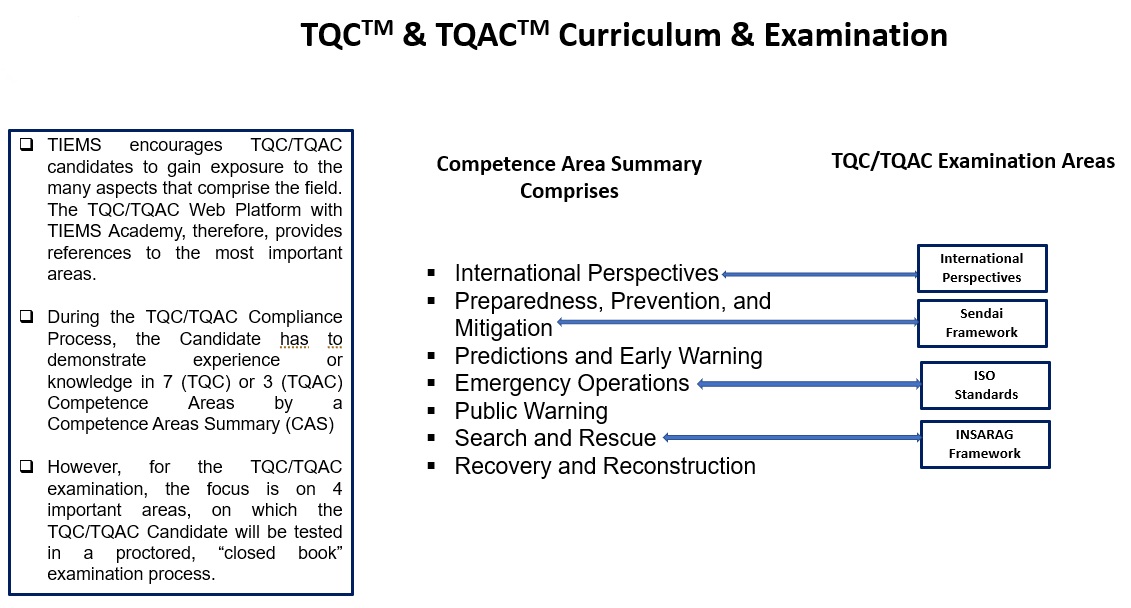 TQC TQAC Curriculum and Examination